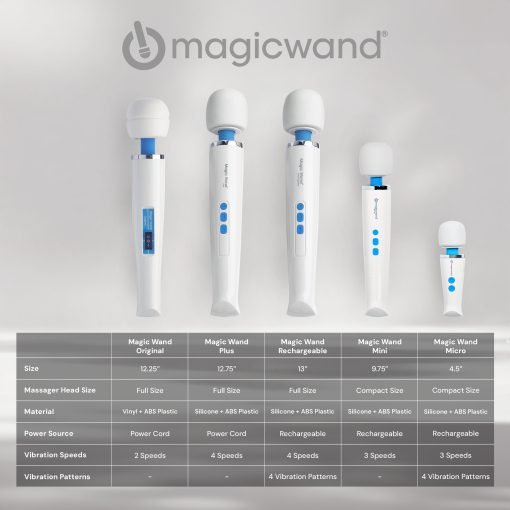 Magic Wand Micro - Image 9